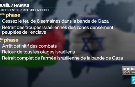 Négociations sur un cessez-le-feu à Gaza : Israël envoie le chef du Mossad au Qatar