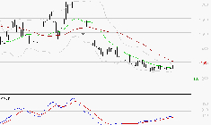 OPMOBILITY : Attendre un test du support