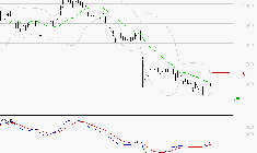 STELLANTIS (Milan) : Attendre un test du support
