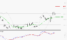 WAVESTONE : Les signaux haussiers sont intacts