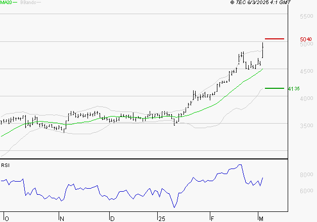 VICAT : Risque de correction sous les résistances