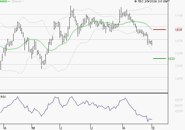 CARMILA : Surveiller le comportement des cours sur les supports