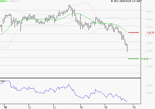 EURONEXT NV : Surveiller le comportement des cours sur les supports
