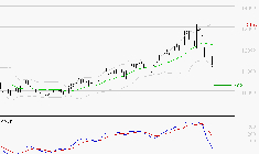 ALTAREA : Sous les résistances, une consolidation est probable