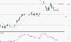 M6 : Sous les résistances, une consolidation est probable