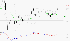 TOTALENERGIES : Les signaux haussiers sont intacts