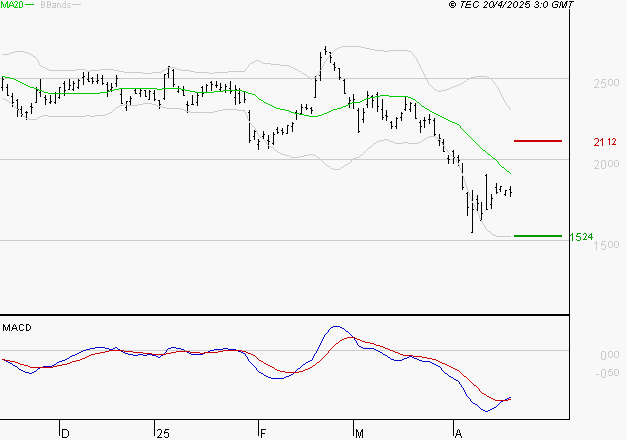 STMICROELECTRONICS : Attendre un test du support