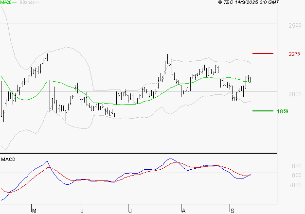 ALSTOM : Peu de risque à moyen terme