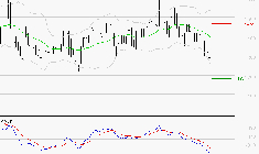 EMEIS : Sous les résistances, une consolidation est probable