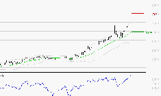TOTALENERGIES : Les résistances sont proches