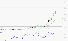 SOITEC : Risque de correction sous les résistances