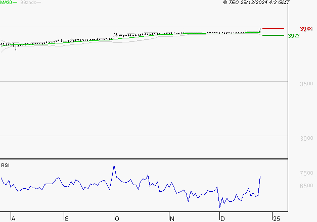 NEOEN : Risque de correction sous les résistances