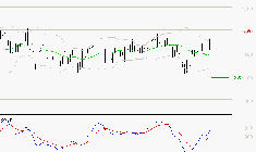 JCDECAUX : Les signaux haussiers sont intacts