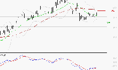 BOLLORE : Retour possible sur les supports