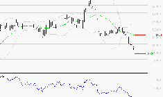 VIRIDIEN (ex CGG) : Baissier mais survendu