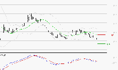 SOLUTIONS 30 SE : Sous les résistances, une consolidation est probable