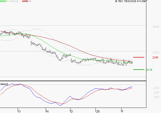 FDJ UNITED : Retour possible sur les supports