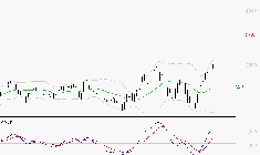 KLEPIERRE : Le mouvement reste haussier