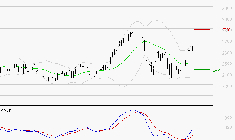 ELIS SA : Les signaux haussiers sont intacts