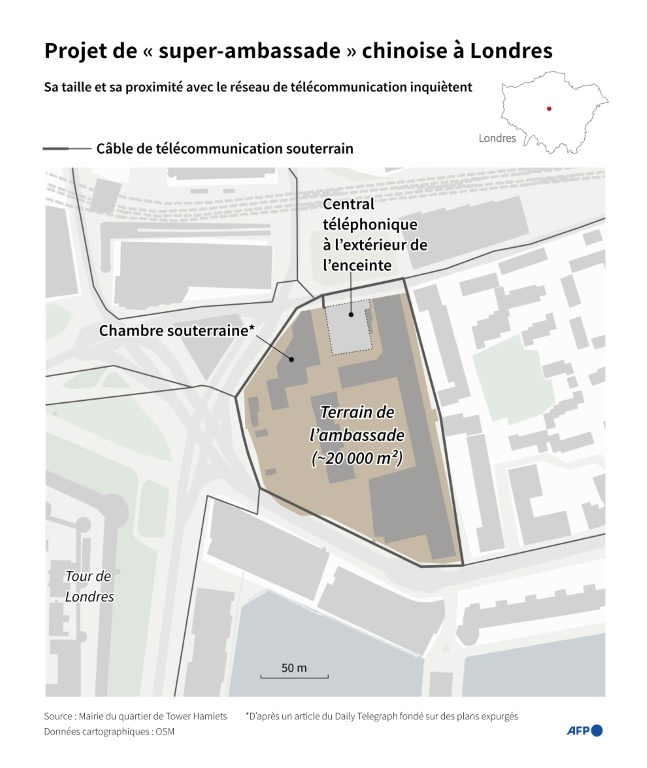 Localisation et représentation du projet de "super-ambassade" chinoise à Londres, dont la taille et la proximité avec des câbles de télécommunication clés inquiètent ( AFP / James PHEBY )