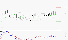 EMEIS : Le mouvement reste haussier