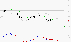 SOLUTIONS 30 SE : Sous les résistances, une consolidation est probable