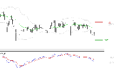 LECTRA : Sous les résistances, une consolidation est probable