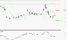TIKEHAU CAPITAL : Sous les résistances, une consolidation est probable