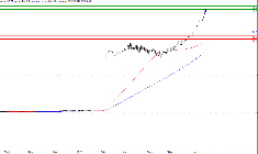 L'analyse technique de l'action Soitec. (© Trading Central)