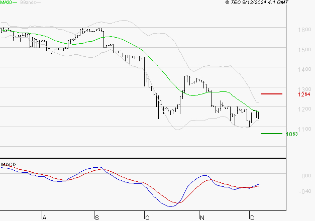 RAMSAY GENERALE : Retour possible sur les supports