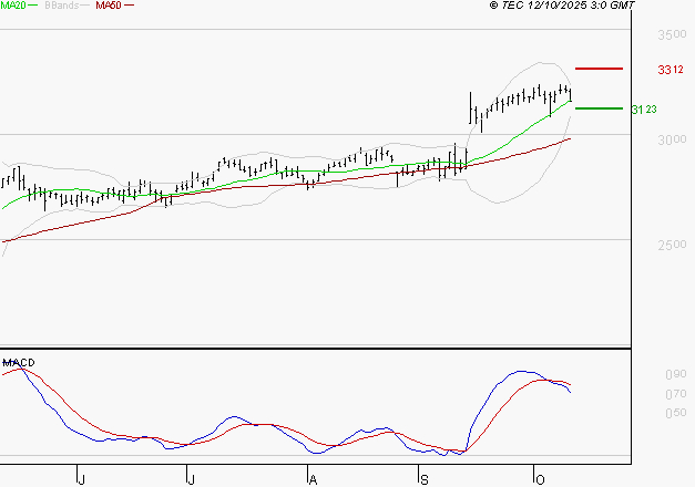 RUBIS : L'indécision domine