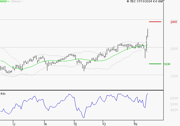 ALSTOM : Les résistances sont proches