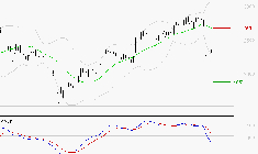STMICROELECTRONICS : Sous les résistances, une consolidation est probable