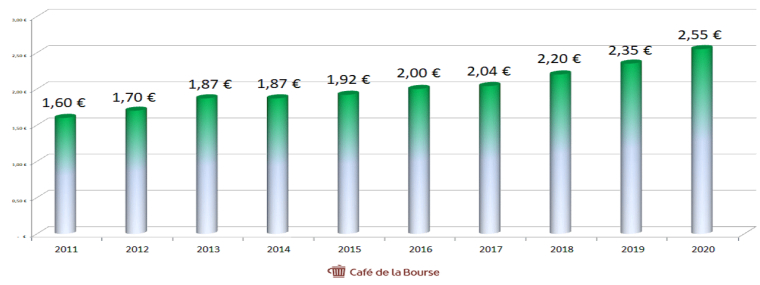Café de la Bourse
