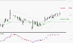 LDC : L'indécision domine