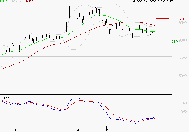 EUROFINS SCIENTIFIC : Retour possible sur les supports