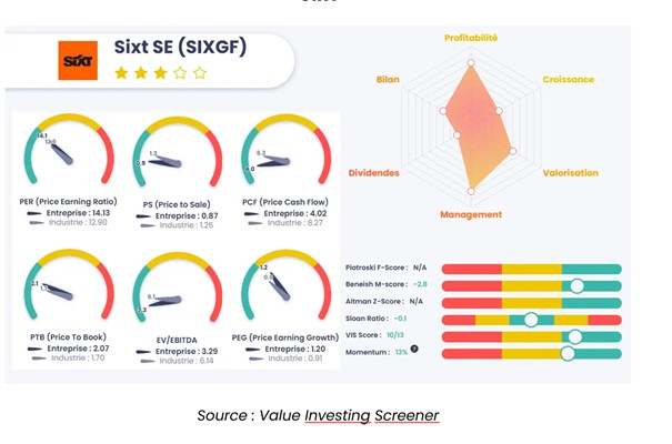 Source : Value Investing Screener