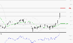 X-FAB : Les résistances sont proches
