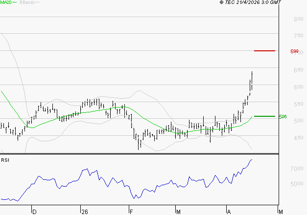 X-FAB : Les résistances sont proches