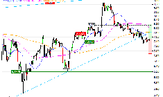 TUI AG : Excessivement sanctionné ? (3378S)