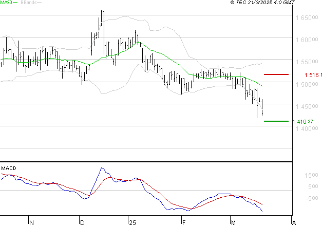 COMPAGNIE DE L'ODET : Sous les résistances, une consolidation est probable