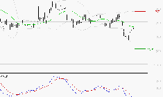 CARMILA : Attendre un test du support