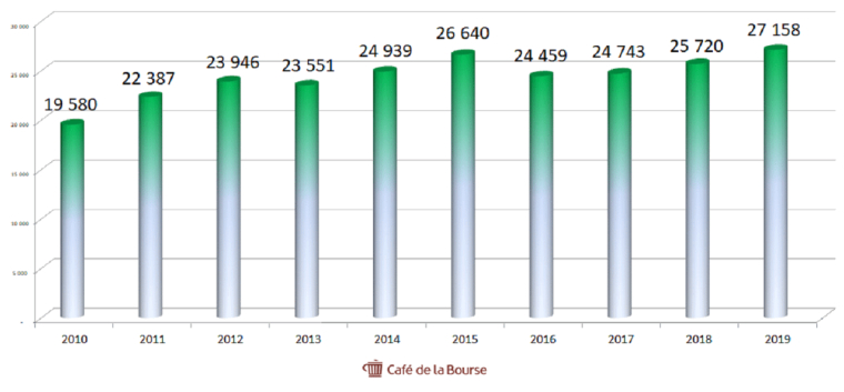 Café de la Bourse
