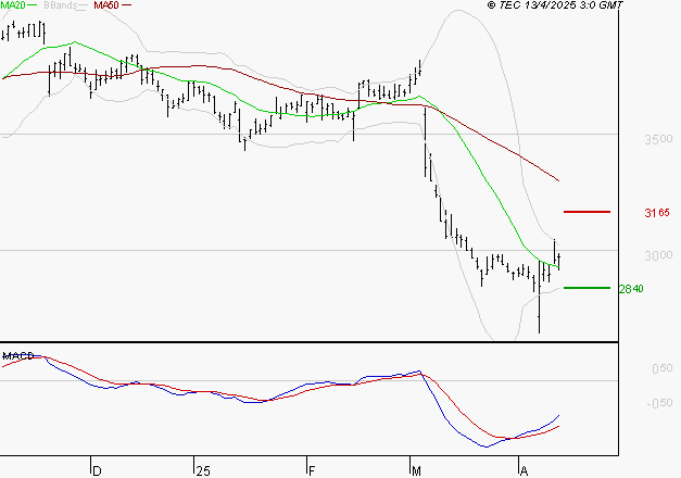 LA FRANCAISE DES JEUX SAEM : Retour possible sur les supports