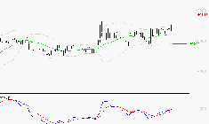 BURELLE : Le mouvement reste haussier