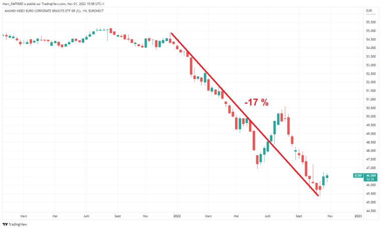 ETF AMUNDI INDEX EURO CORPORATE