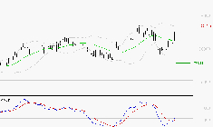 GE AEROSPACE : Les signaux haussiers sont intacts
