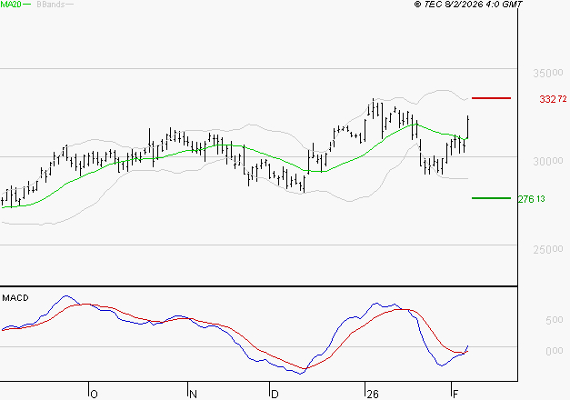 GE AEROSPACE : Les signaux haussiers sont intacts