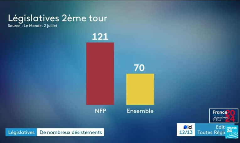 Législatives : un "front républicain" se met en ordre de bataille contre le RN