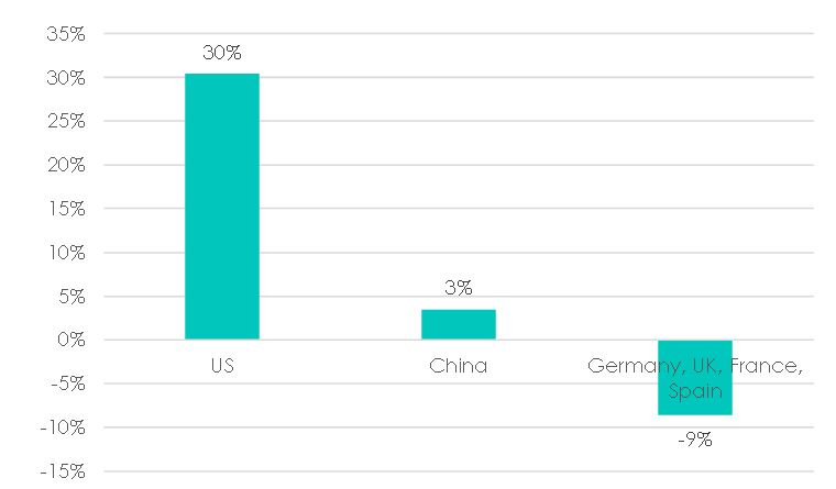 Source: Bloomberg New Energy Finance